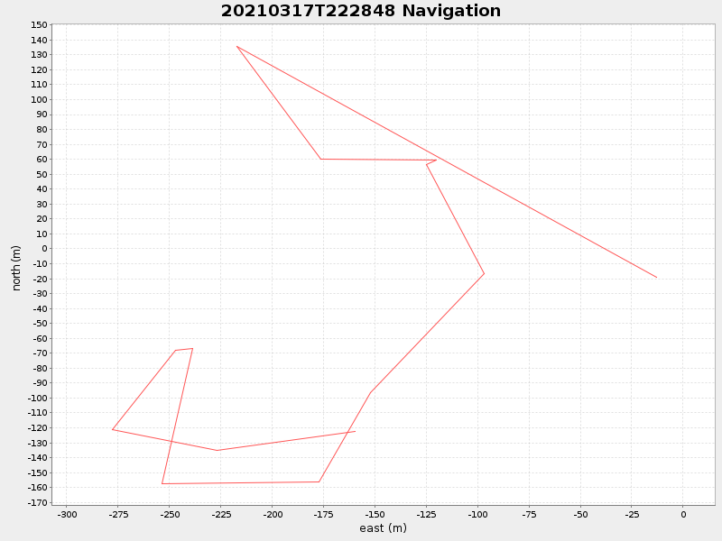 Plot of navplot.png