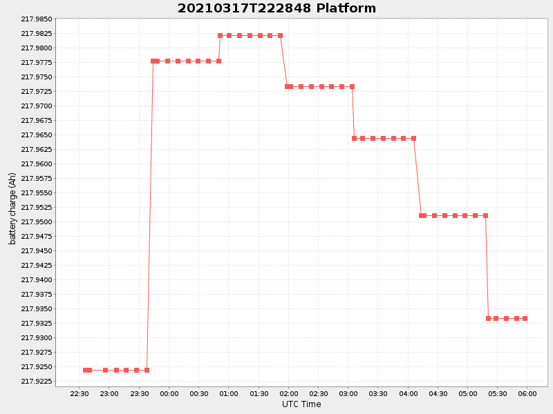 Plot of platform.png