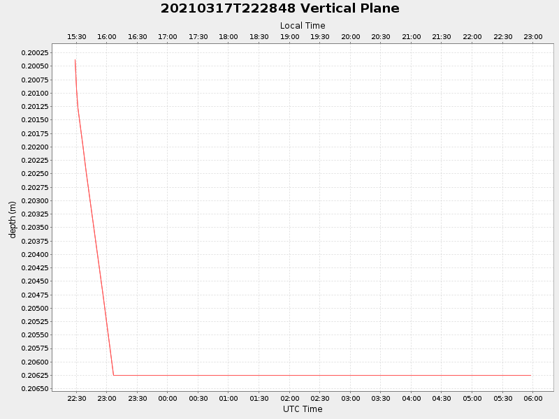 Plot of vplane.png