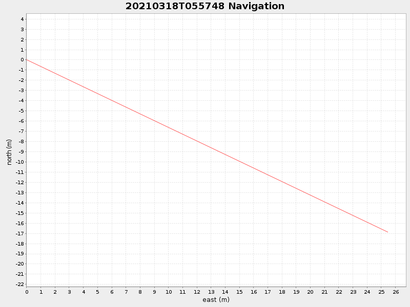 Plot of navplot.png