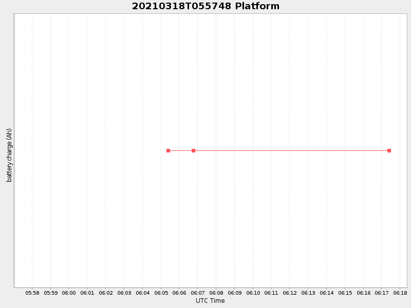 Plot of platform.png
