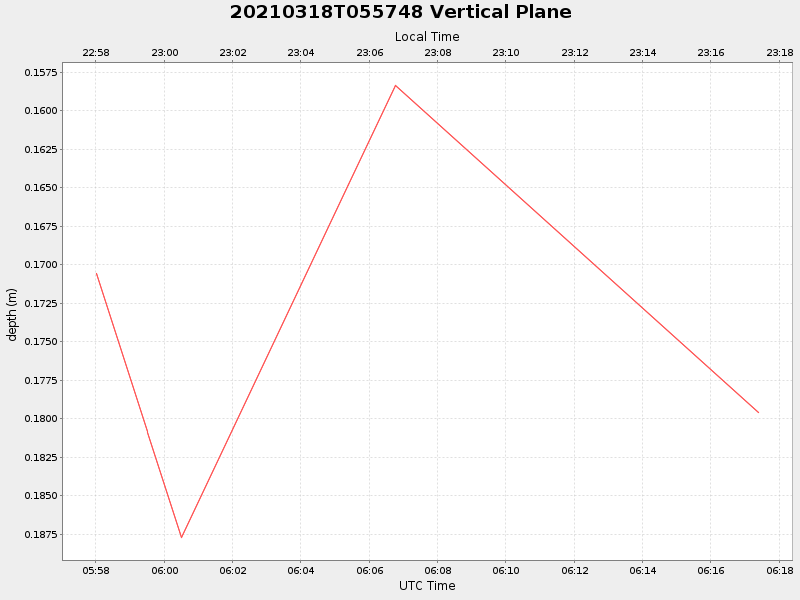Plot of vplane.png