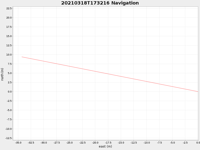Plot of navplot.png