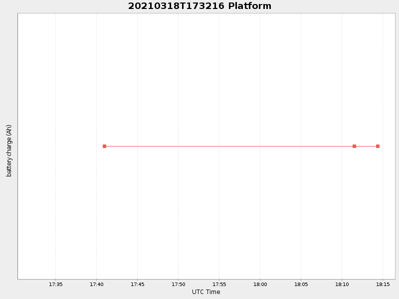 Plot of platform.png