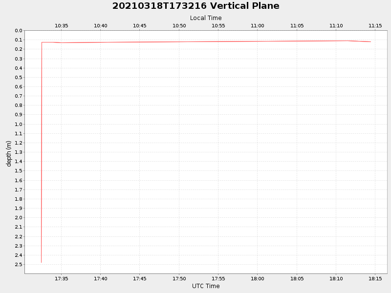 Plot of vplane.png