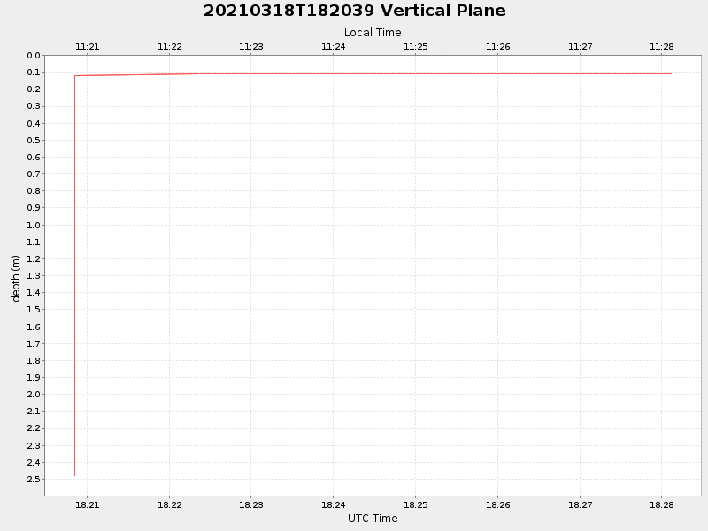 Plot of vplane.png