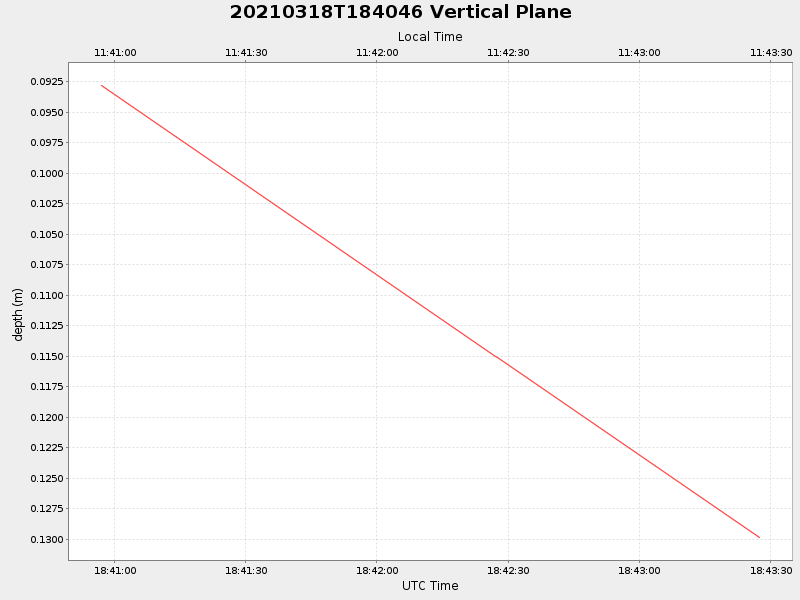 Plot of vplane.png