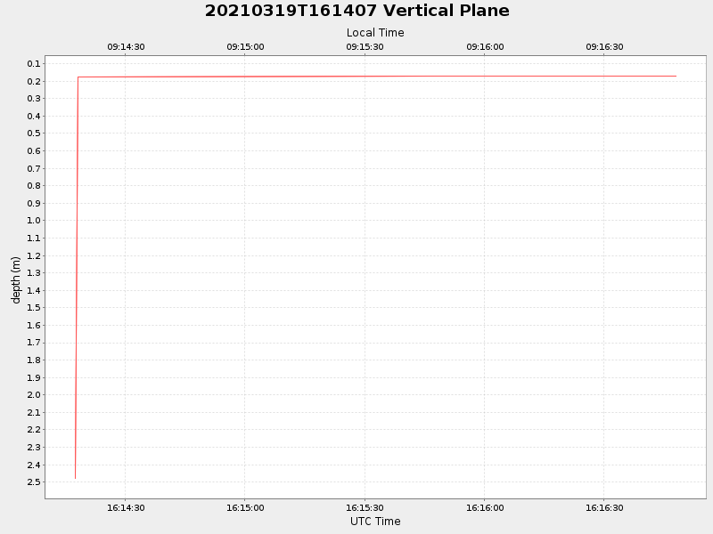 Plot of vplane.png