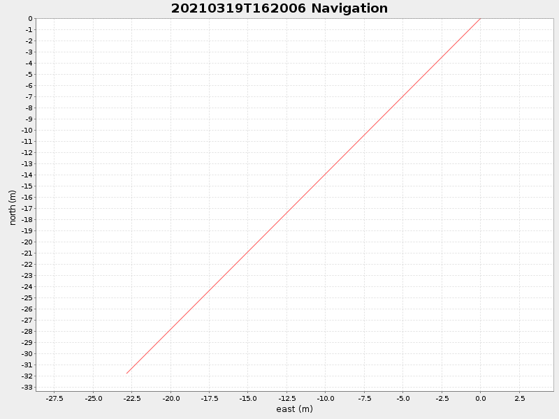 Plot of navplot.png