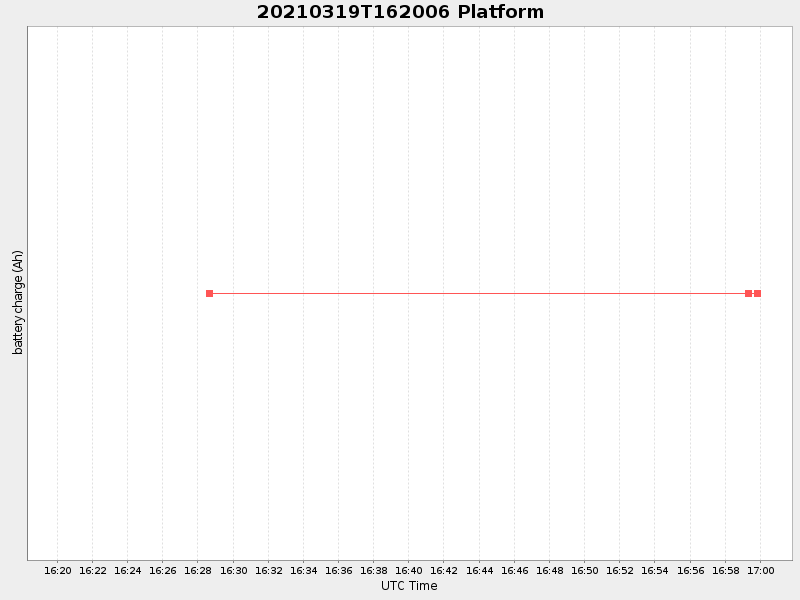 Plot of platform.png