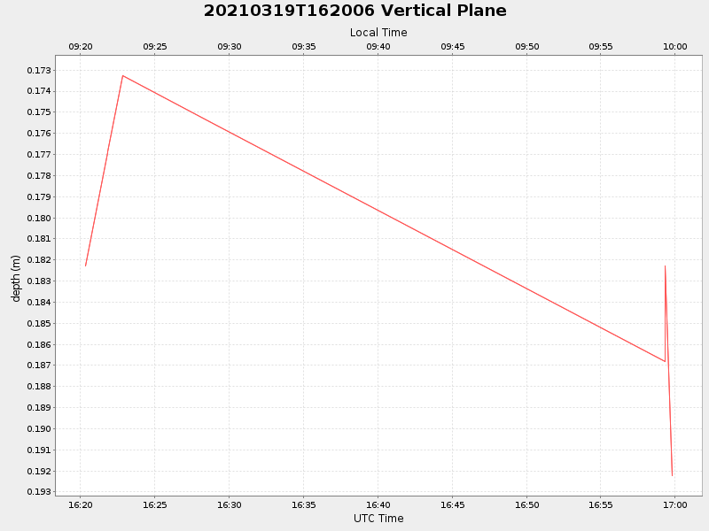 Plot of vplane.png