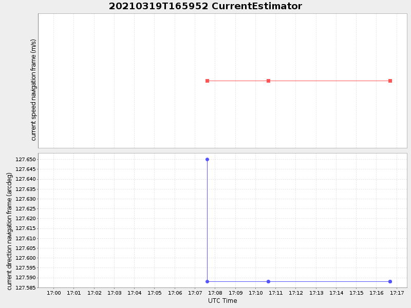 Plot of currentestimator.png