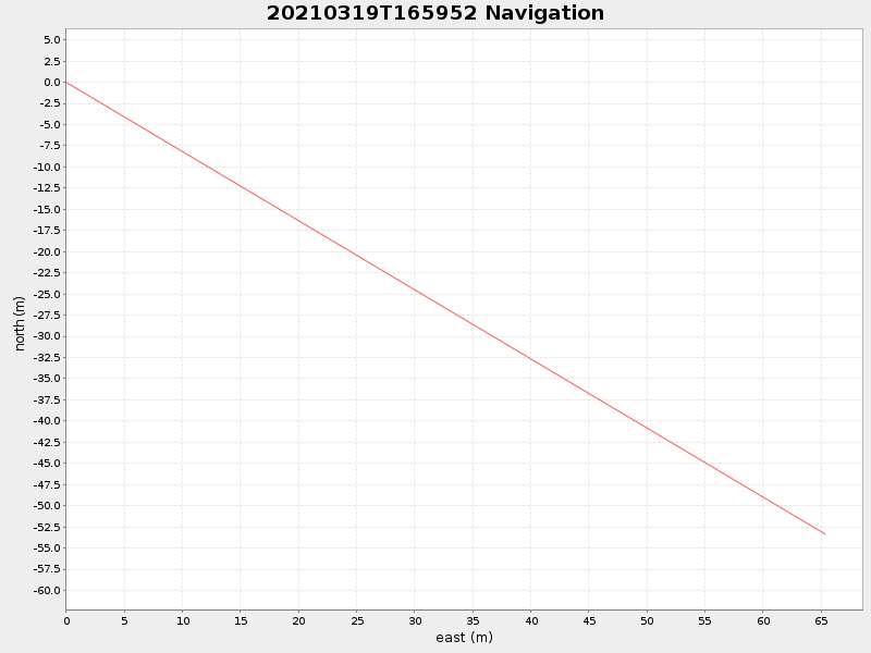 Plot of navplot.png