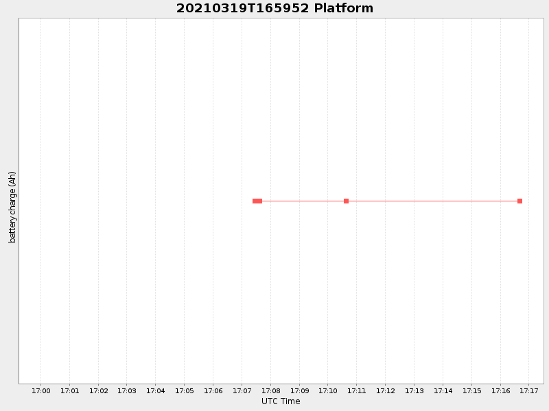 Plot of platform.png