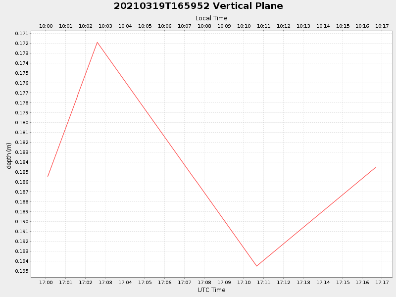 Plot of vplane.png