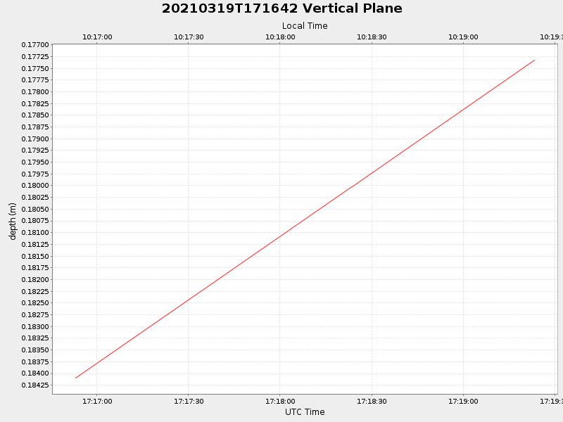 Plot of vplane.png
