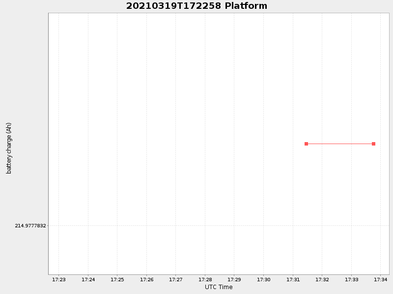 Plot of platform.png