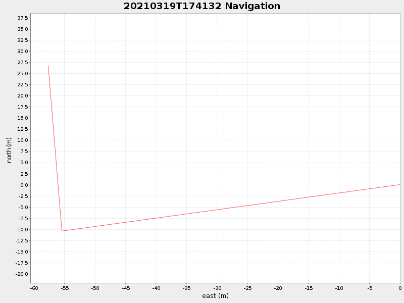 Plot of navplot.png