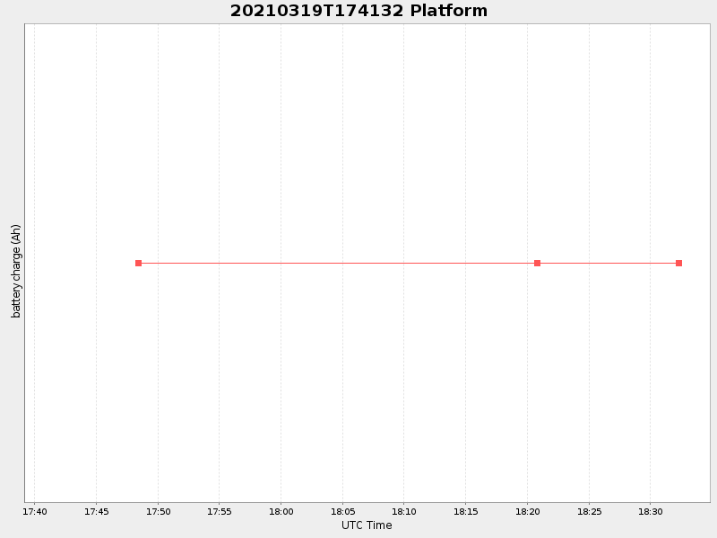 Plot of platform.png