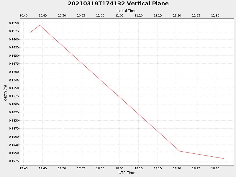 Plot of vplane.png