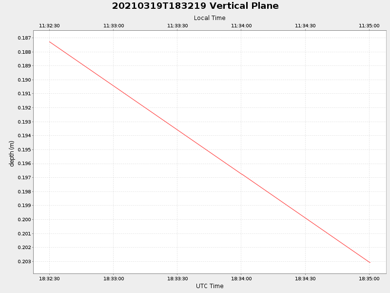 Plot of vplane.png