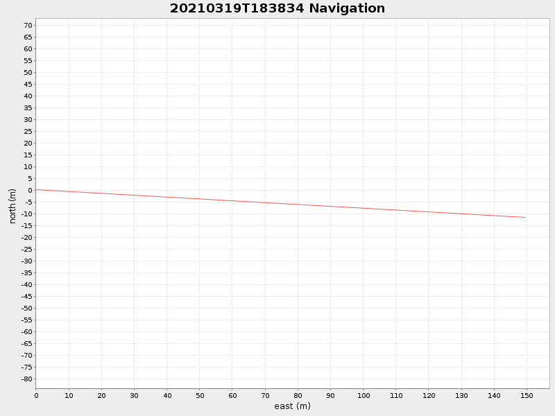 Plot of navplot.png