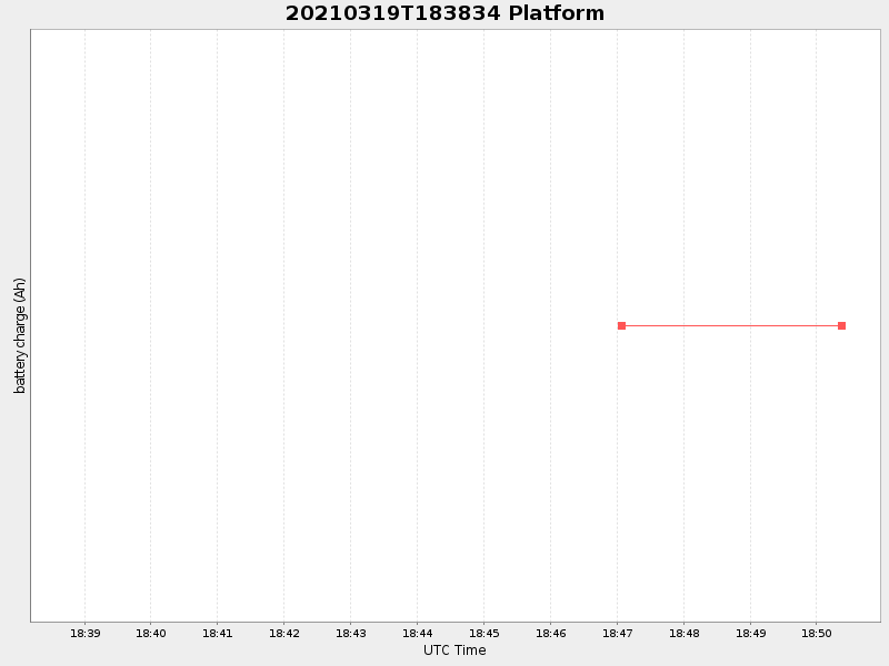 Plot of platform.png