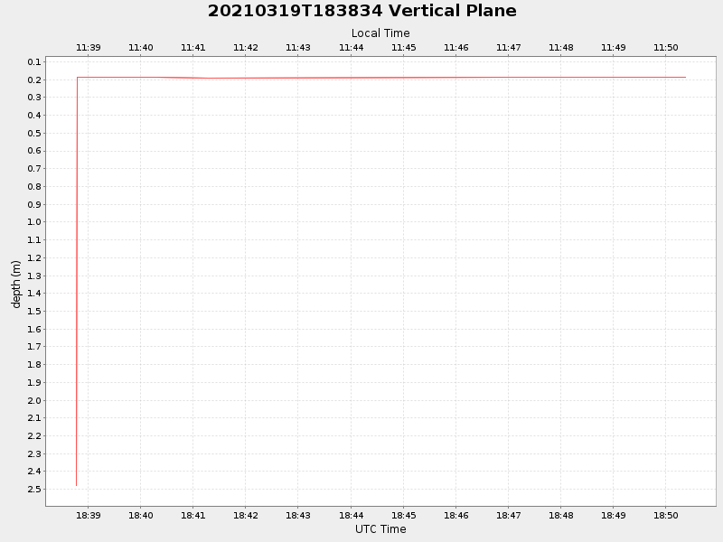 Plot of vplane.png