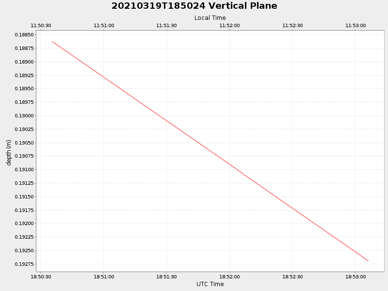 Plot of vplane.png