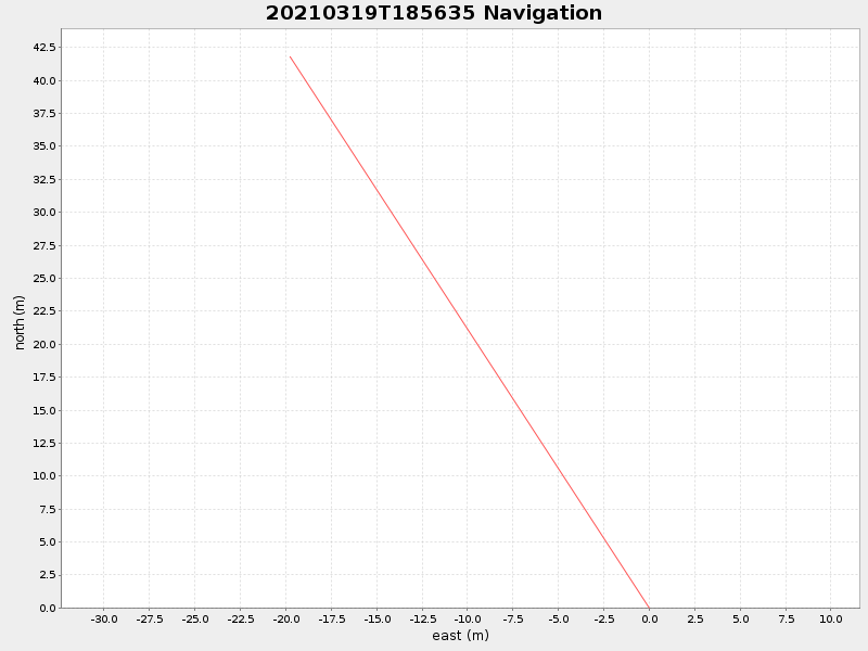 Plot of navplot.png