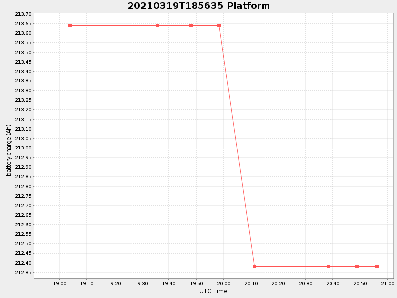 Plot of platform.png