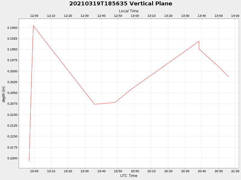 Plot of vplane.png