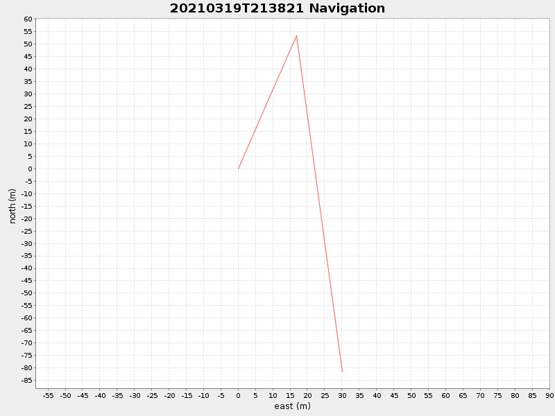 Plot of navplot.png
