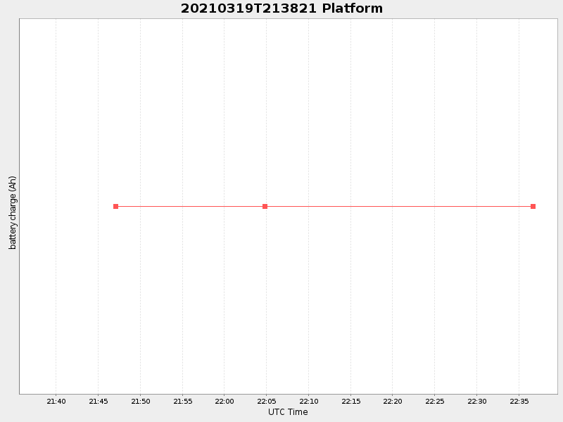 Plot of platform.png
