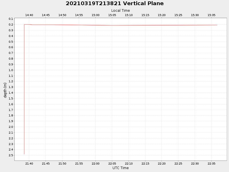 Plot of vplane.png