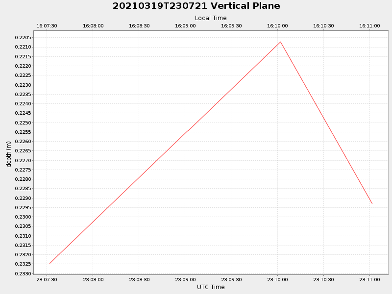 Plot of vplane.png