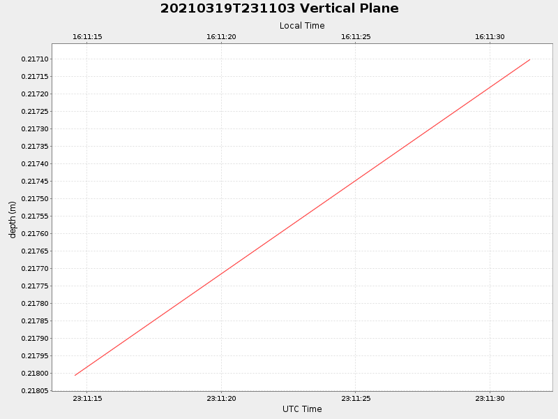 Plot of vplane.png