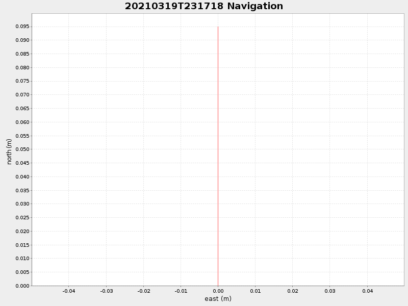 Plot of navplot.png