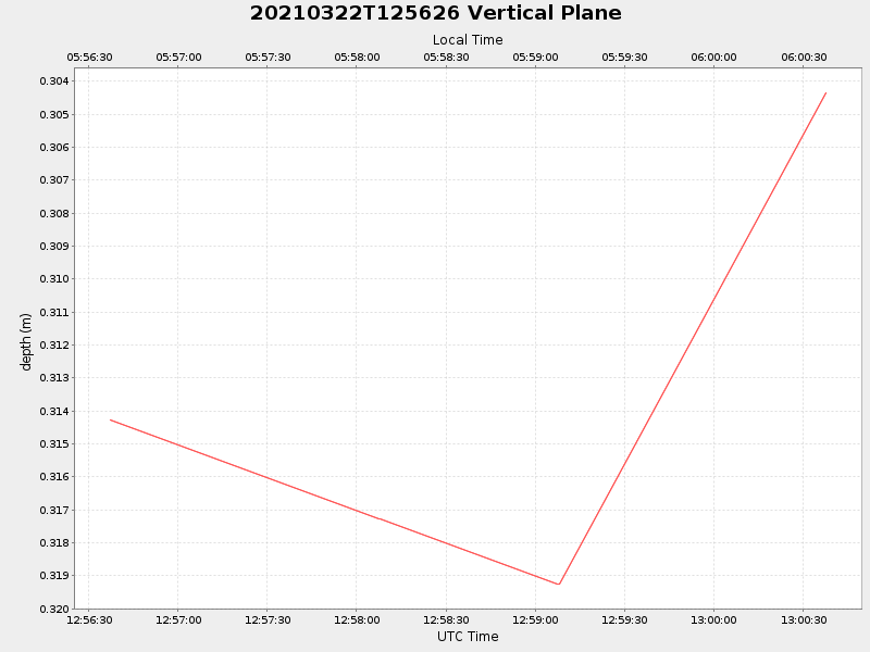 Plot of vplane.png