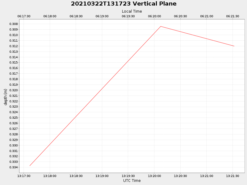 Plot of vplane.png