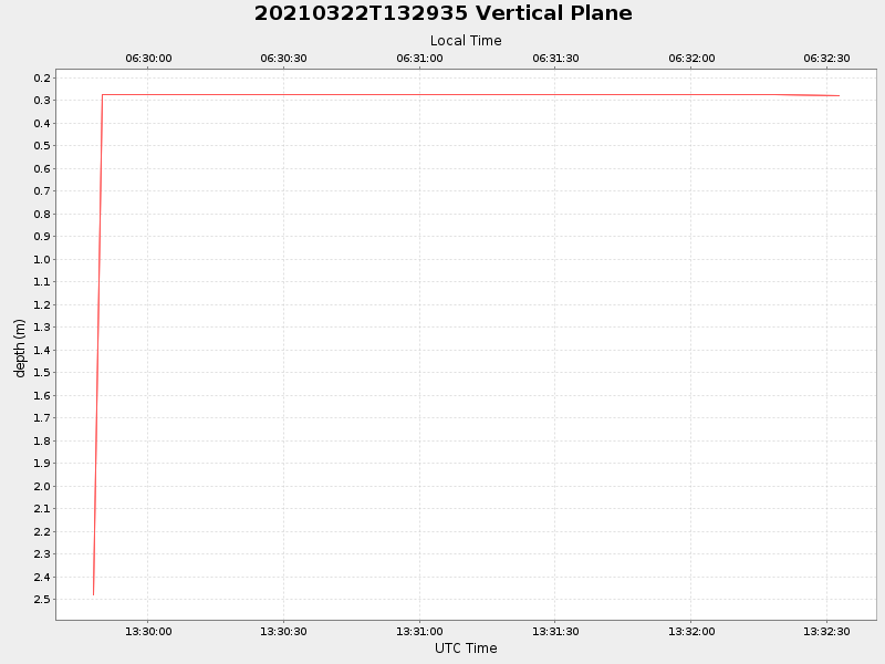 Plot of vplane.png
