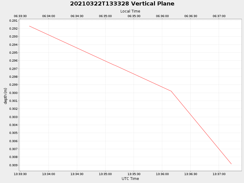 Plot of vplane.png