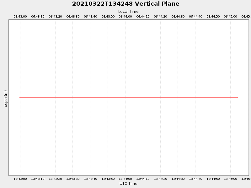 Plot of vplane.png