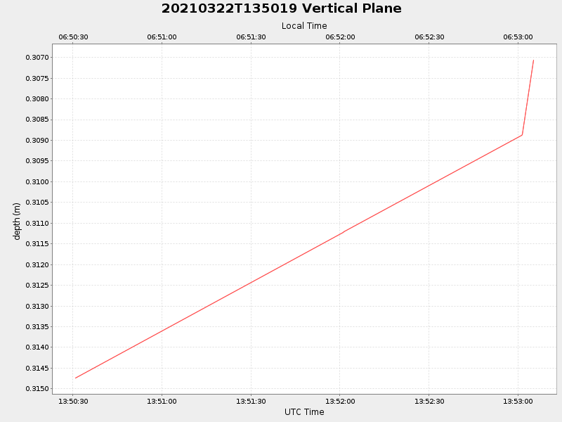 Plot of vplane.png