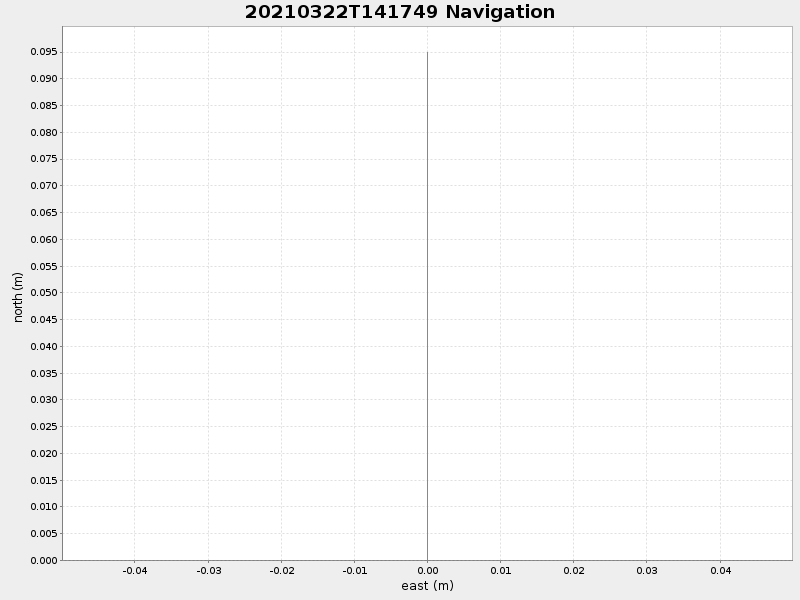 Plot of navplot.png