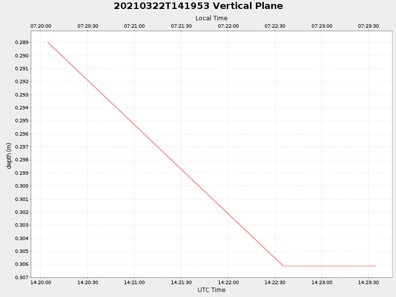Plot of vplane.png
