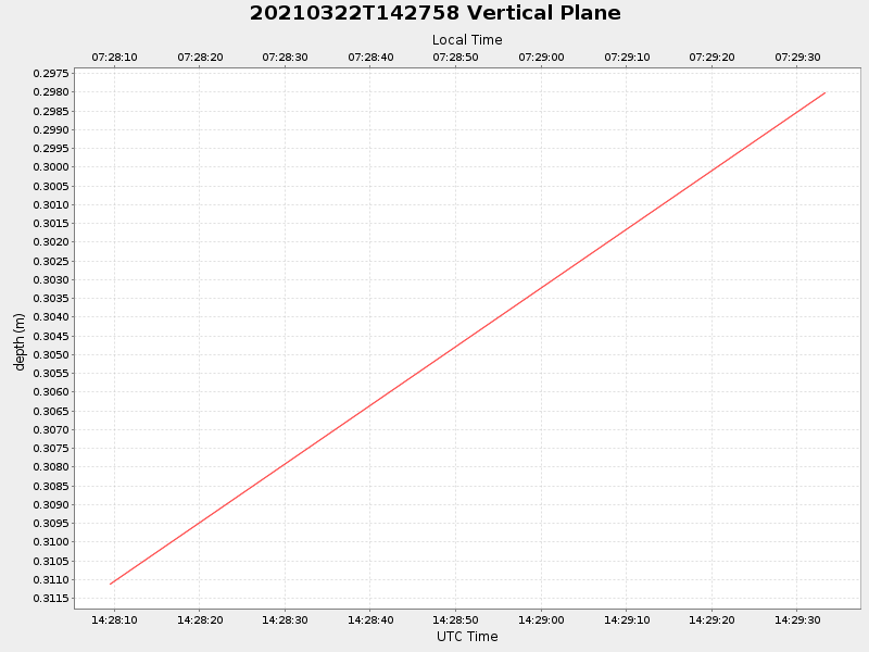 Plot of vplane.png