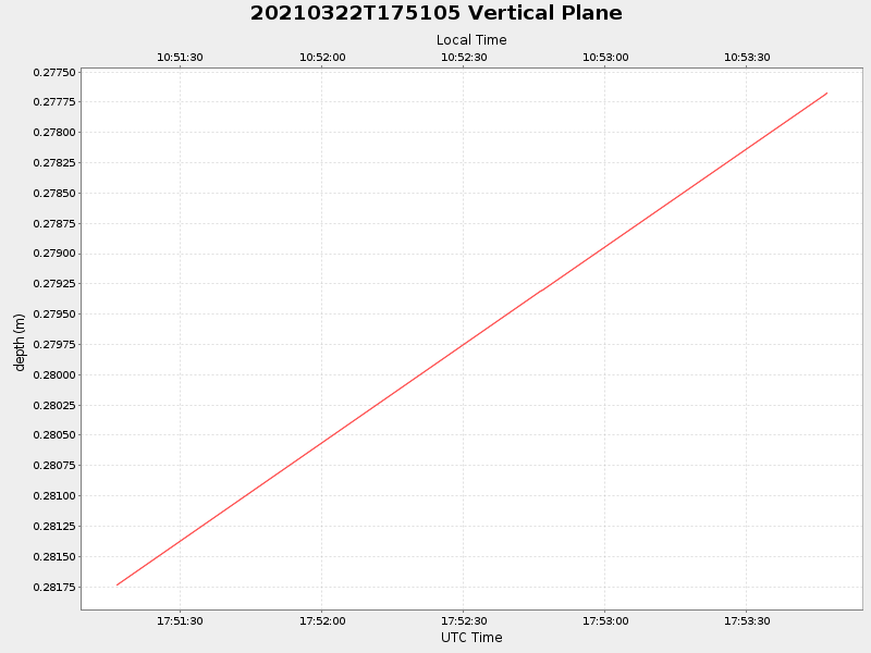 Plot of vplane.png