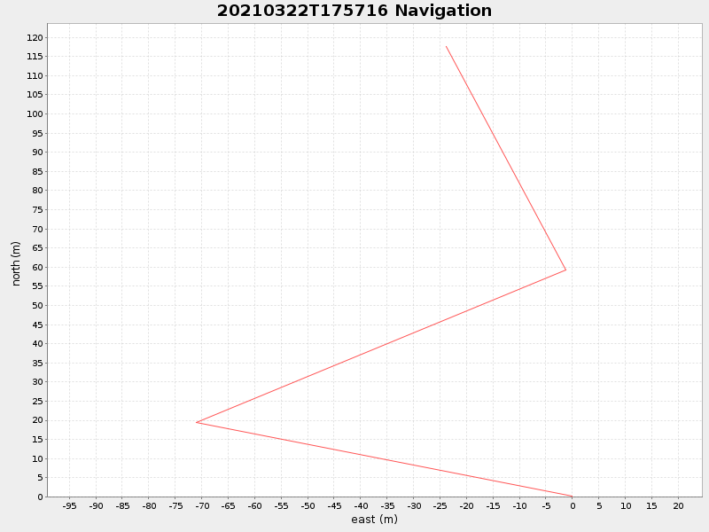 Plot of navplot.png