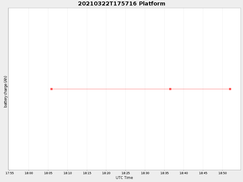 Plot of platform.png